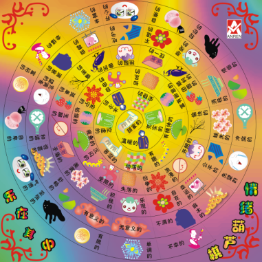 优势大转盘:发现性格优势