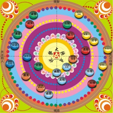 情绪葫芦棋:认识情绪